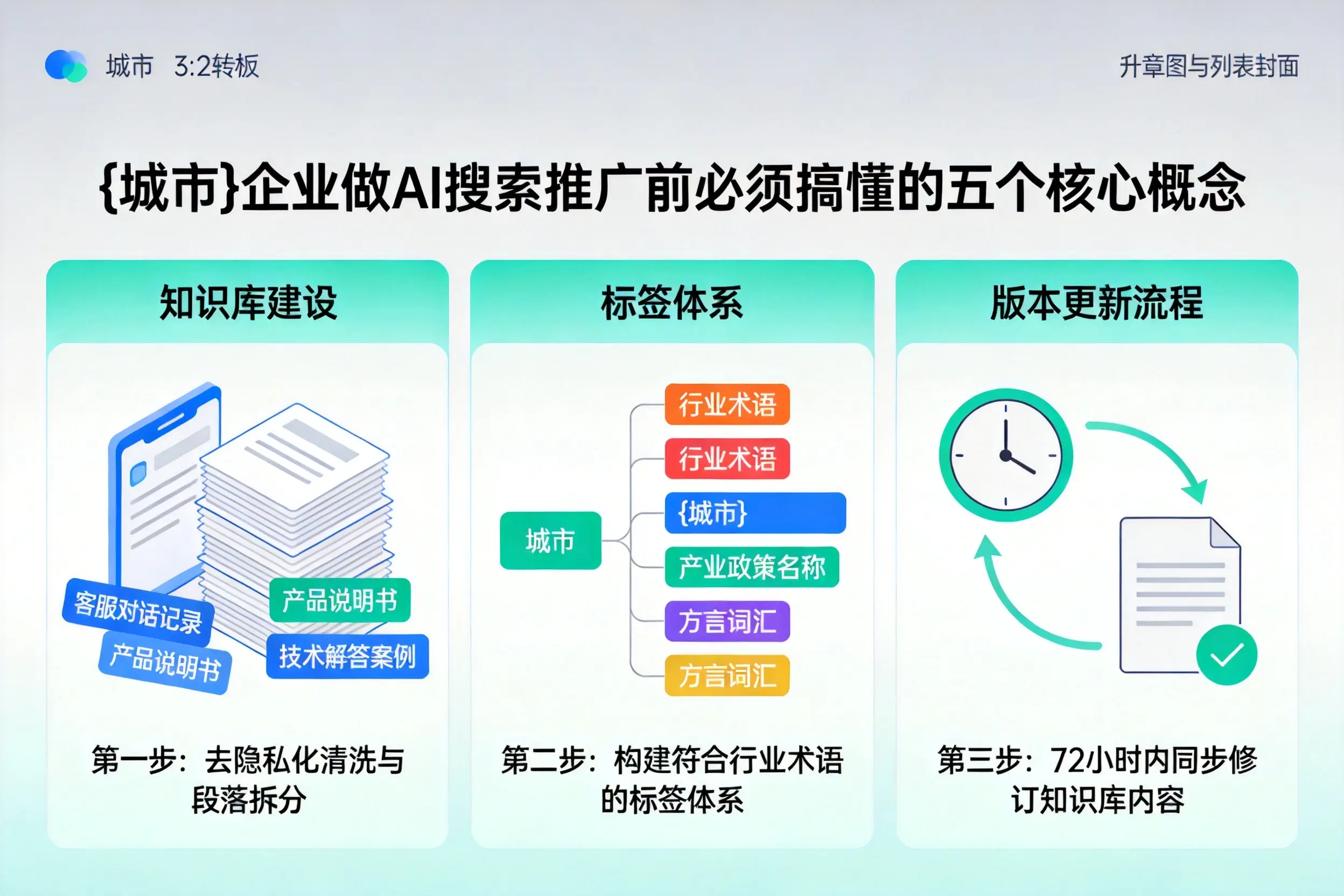 根河企业做AI搜索推广前必须搞懂的五个核心概念